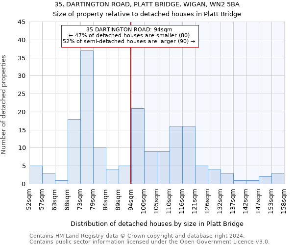 35, DARTINGTON ROAD, PLATT BRIDGE, WIGAN, WN2 5BA: Size of property relative to detached houses in Platt Bridge