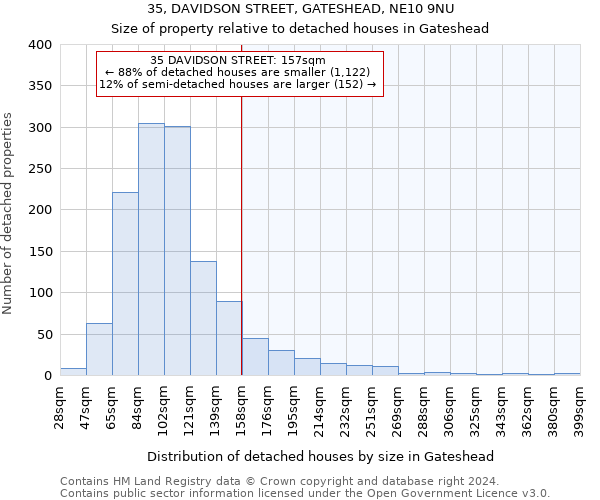 35, DAVIDSON STREET, GATESHEAD, NE10 9NU: Size of property relative to detached houses in Gateshead