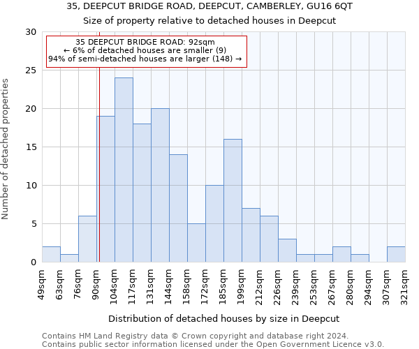 35, DEEPCUT BRIDGE ROAD, DEEPCUT, CAMBERLEY, GU16 6QT: Size of property relative to detached houses in Deepcut