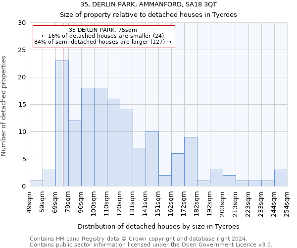 35, DERLIN PARK, AMMANFORD, SA18 3QT: Size of property relative to detached houses in Tycroes