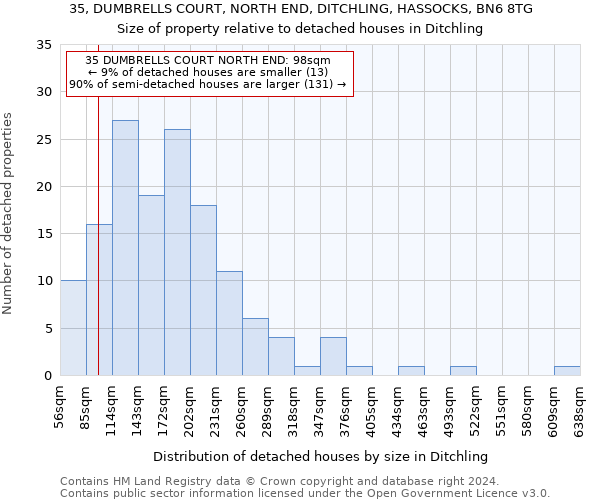 35, DUMBRELLS COURT, NORTH END, DITCHLING, HASSOCKS, BN6 8TG: Size of property relative to detached houses in Ditchling