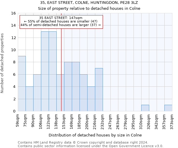 35, EAST STREET, COLNE, HUNTINGDON, PE28 3LZ: Size of property relative to detached houses in Colne