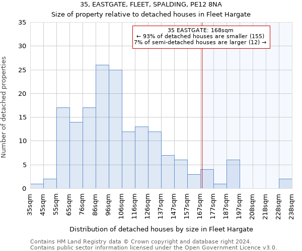 35, EASTGATE, FLEET, SPALDING, PE12 8NA: Size of property relative to detached houses in Fleet Hargate