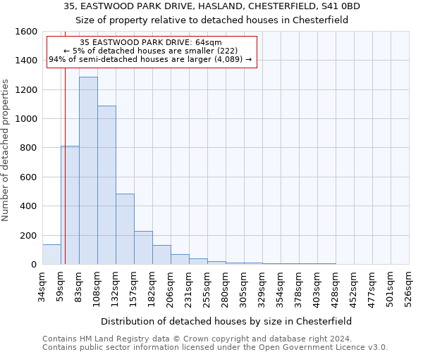 35, EASTWOOD PARK DRIVE, HASLAND, CHESTERFIELD, S41 0BD: Size of property relative to detached houses in Chesterfield