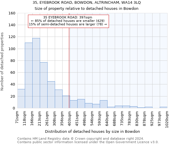 35, EYEBROOK ROAD, BOWDON, ALTRINCHAM, WA14 3LQ: Size of property relative to detached houses in Bowdon