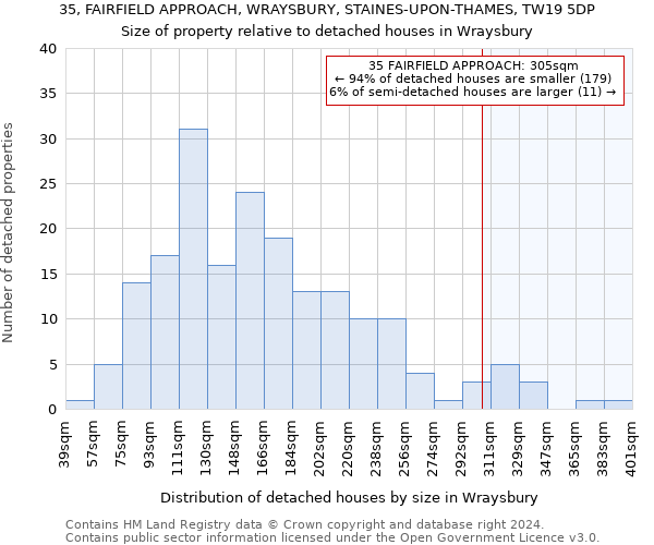 35, FAIRFIELD APPROACH, WRAYSBURY, STAINES-UPON-THAMES, TW19 5DP: Size of property relative to detached houses in Wraysbury