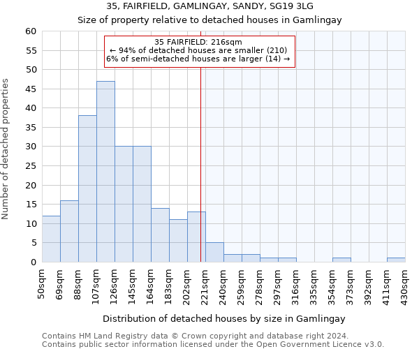 35, FAIRFIELD, GAMLINGAY, SANDY, SG19 3LG: Size of property relative to detached houses in Gamlingay