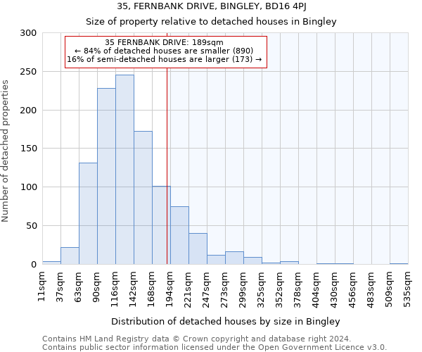 35, FERNBANK DRIVE, BINGLEY, BD16 4PJ: Size of property relative to detached houses in Bingley