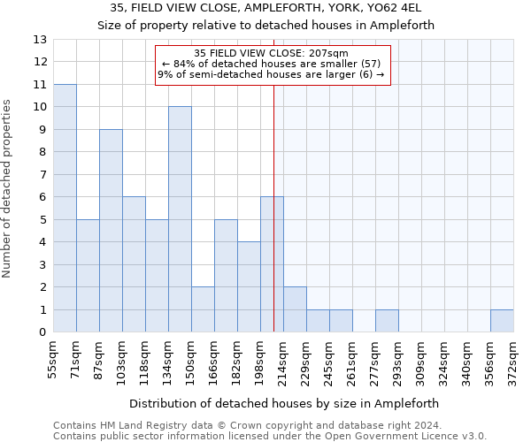 35, FIELD VIEW CLOSE, AMPLEFORTH, YORK, YO62 4EL: Size of property relative to detached houses in Ampleforth