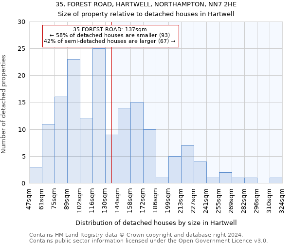 35, FOREST ROAD, HARTWELL, NORTHAMPTON, NN7 2HE: Size of property relative to detached houses in Hartwell