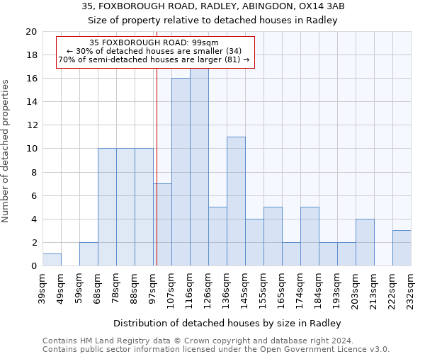 35, FOXBOROUGH ROAD, RADLEY, ABINGDON, OX14 3AB: Size of property relative to detached houses in Radley