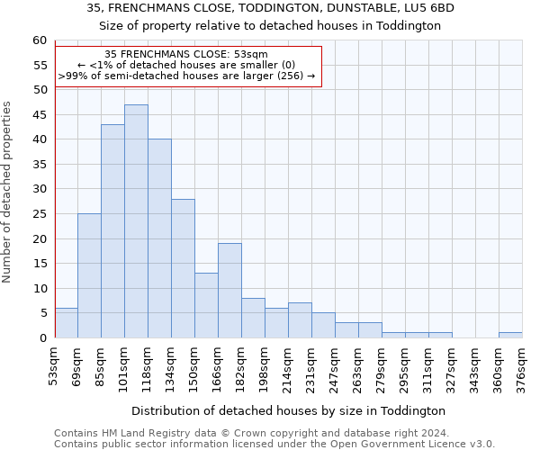 35, FRENCHMANS CLOSE, TODDINGTON, DUNSTABLE, LU5 6BD: Size of property relative to detached houses in Toddington