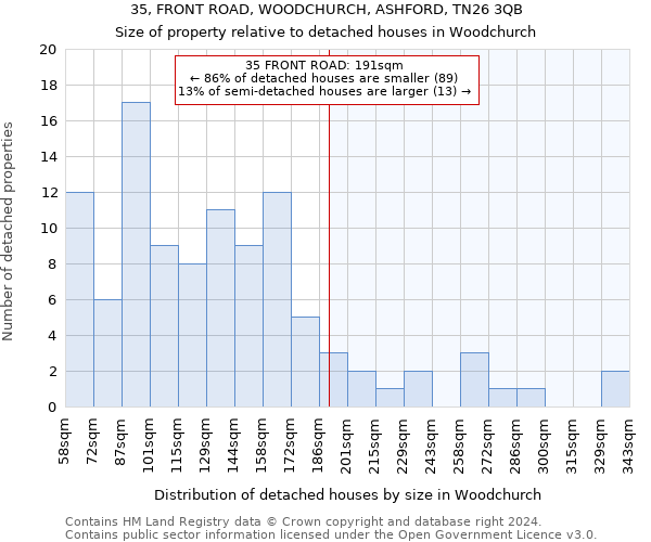 35, FRONT ROAD, WOODCHURCH, ASHFORD, TN26 3QB: Size of property relative to detached houses in Woodchurch