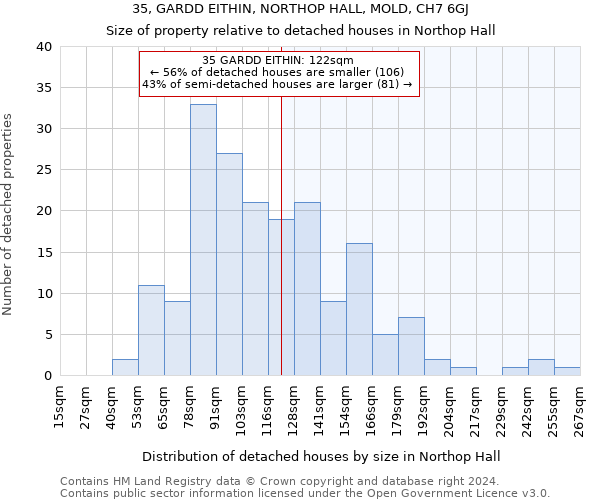 35, GARDD EITHIN, NORTHOP HALL, MOLD, CH7 6GJ: Size of property relative to detached houses in Northop Hall