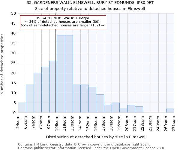 35, GARDENERS WALK, ELMSWELL, BURY ST EDMUNDS, IP30 9ET: Size of property relative to detached houses in Elmswell