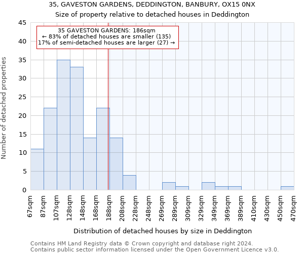 35, GAVESTON GARDENS, DEDDINGTON, BANBURY, OX15 0NX: Size of property relative to detached houses in Deddington