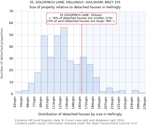 35, GOLDFINCH LANE, HELLINGLY, HAILSHAM, BN27 1FX: Size of property relative to detached houses in Hellingly