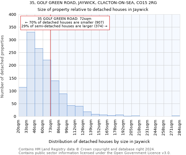 35, GOLF GREEN ROAD, JAYWICK, CLACTON-ON-SEA, CO15 2RG: Size of property relative to detached houses in Jaywick