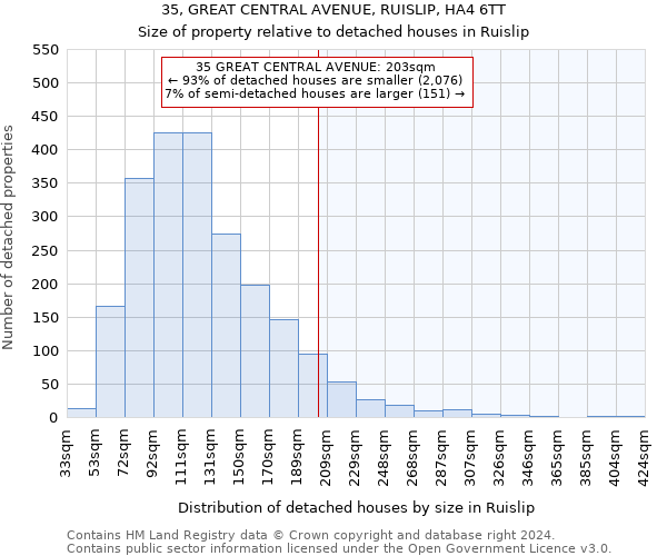 35, GREAT CENTRAL AVENUE, RUISLIP, HA4 6TT: Size of property relative to detached houses in Ruislip