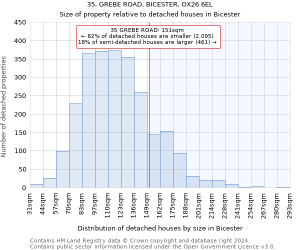 35, GREBE ROAD, BICESTER, OX26 6EL: Size of property relative to detached houses in Bicester