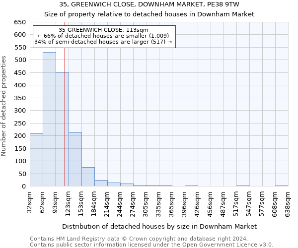 35, GREENWICH CLOSE, DOWNHAM MARKET, PE38 9TW: Size of property relative to detached houses in Downham Market