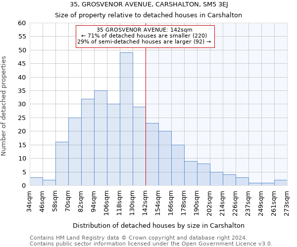 35, GROSVENOR AVENUE, CARSHALTON, SM5 3EJ: Size of property relative to detached houses in Carshalton