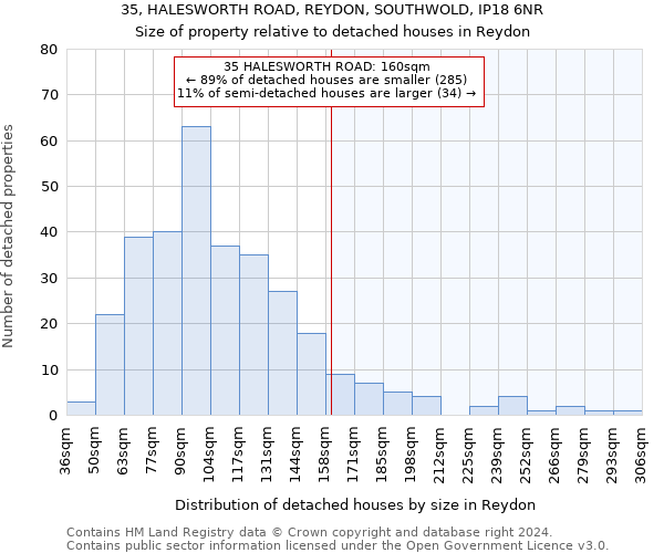 35, HALESWORTH ROAD, REYDON, SOUTHWOLD, IP18 6NR: Size of property relative to detached houses in Reydon