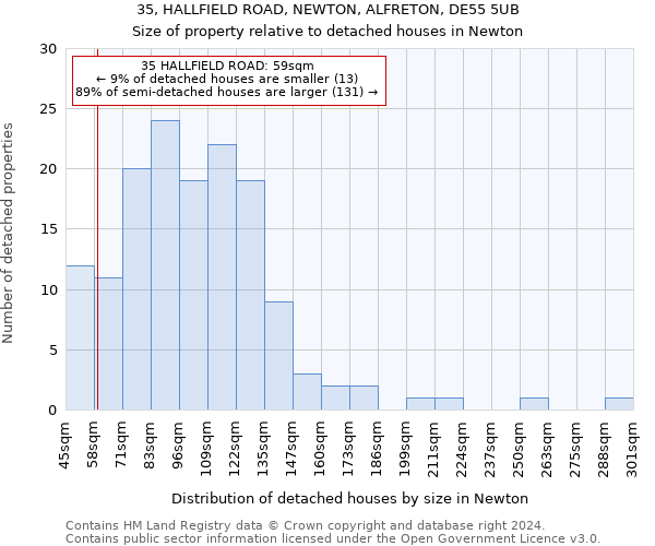 35, HALLFIELD ROAD, NEWTON, ALFRETON, DE55 5UB: Size of property relative to detached houses in Newton