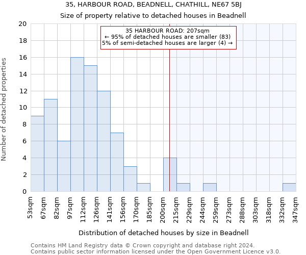 35, HARBOUR ROAD, BEADNELL, CHATHILL, NE67 5BJ: Size of property relative to detached houses in Beadnell