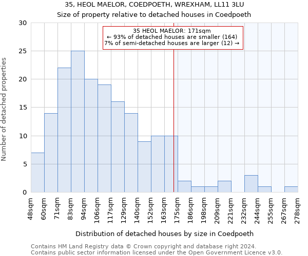 35, HEOL MAELOR, COEDPOETH, WREXHAM, LL11 3LU: Size of property relative to detached houses in Coedpoeth