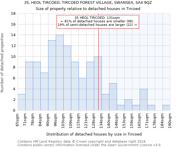 35, HEOL TIRCOED, TIRCOED FOREST VILLAGE, SWANSEA, SA4 9QZ: Size of property relative to detached houses in Tircoed