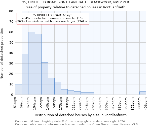 35, HIGHFIELD ROAD, PONTLLANFRAITH, BLACKWOOD, NP12 2EB: Size of property relative to detached houses in Pontllanfraith