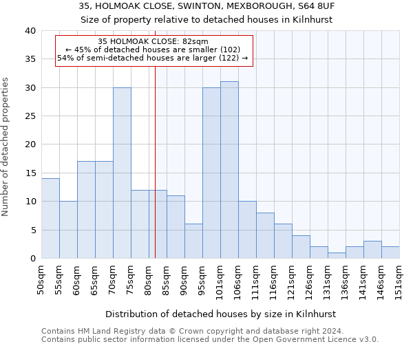 35, HOLMOAK CLOSE, SWINTON, MEXBOROUGH, S64 8UF: Size of property relative to detached houses in Kilnhurst