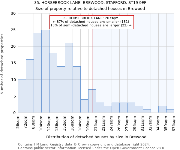 35, HORSEBROOK LANE, BREWOOD, STAFFORD, ST19 9EF: Size of property relative to detached houses in Brewood