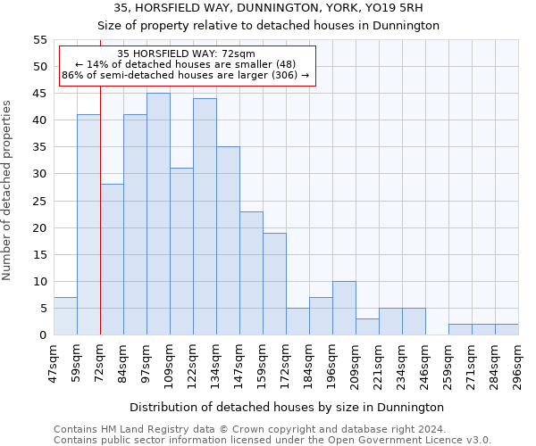 35, HORSFIELD WAY, DUNNINGTON, YORK, YO19 5RH: Size of property relative to detached houses in Dunnington