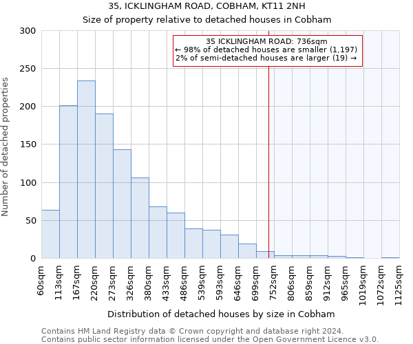 35, ICKLINGHAM ROAD, COBHAM, KT11 2NH: Size of property relative to detached houses in Cobham