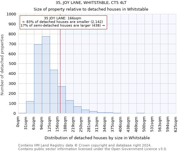 35, JOY LANE, WHITSTABLE, CT5 4LT: Size of property relative to detached houses in Whitstable