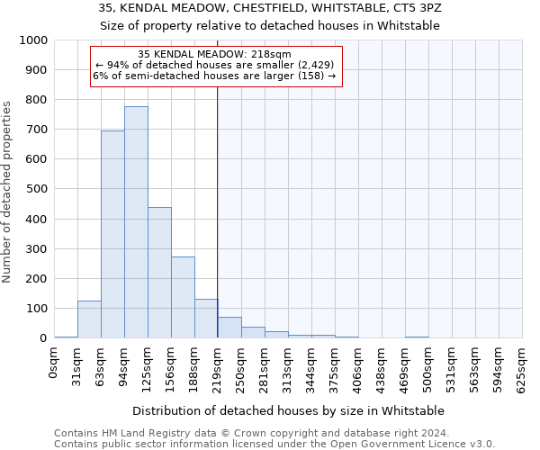 35, KENDAL MEADOW, CHESTFIELD, WHITSTABLE, CT5 3PZ: Size of property relative to detached houses in Whitstable