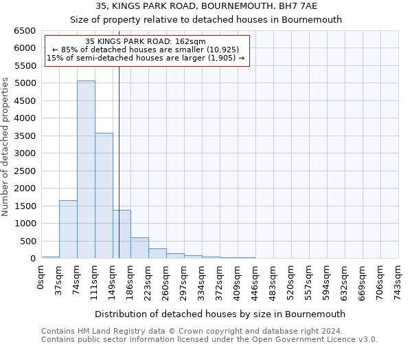 35, KINGS PARK ROAD, BOURNEMOUTH, BH7 7AE: Size of property relative to detached houses in Bournemouth