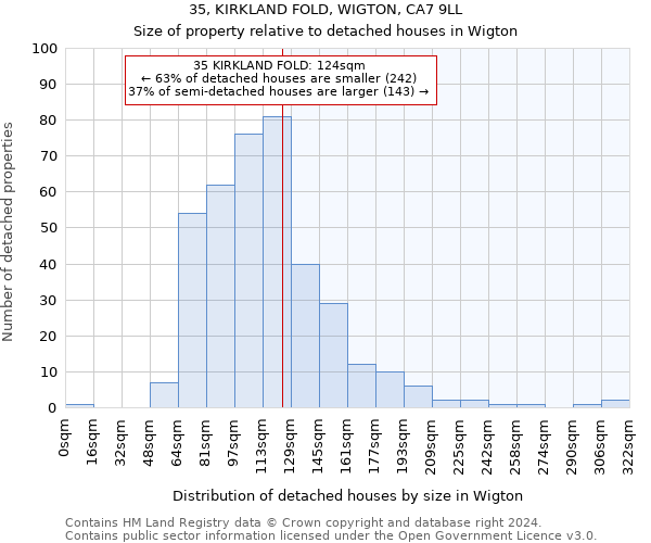 35, KIRKLAND FOLD, WIGTON, CA7 9LL: Size of property relative to detached houses in Wigton