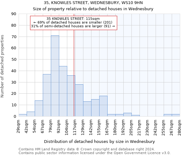 35, KNOWLES STREET, WEDNESBURY, WS10 9HN: Size of property relative to detached houses in Wednesbury