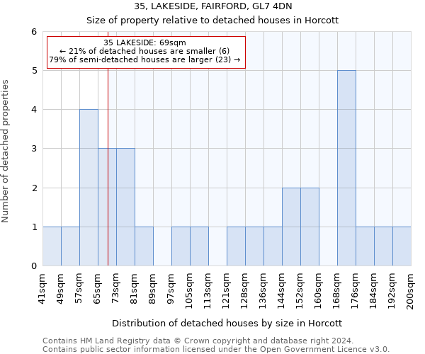 35, LAKESIDE, FAIRFORD, GL7 4DN: Size of property relative to detached houses in Horcott