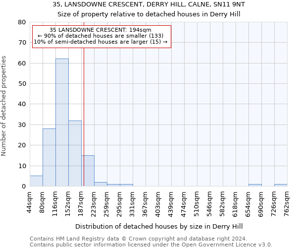 35, LANSDOWNE CRESCENT, DERRY HILL, CALNE, SN11 9NT: Size of property relative to detached houses in Derry Hill