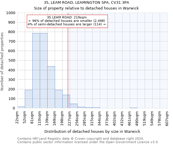 35, LEAM ROAD, LEAMINGTON SPA, CV31 3PA: Size of property relative to detached houses in Warwick