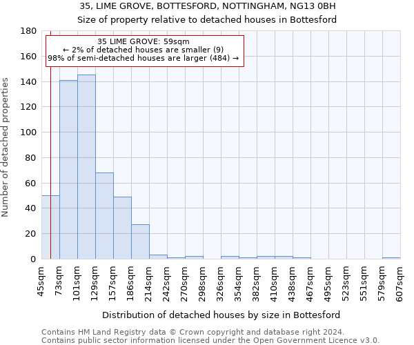 35, LIME GROVE, BOTTESFORD, NOTTINGHAM, NG13 0BH: Size of property relative to detached houses in Bottesford