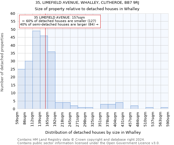 35, LIMEFIELD AVENUE, WHALLEY, CLITHEROE, BB7 9RJ: Size of property relative to detached houses in Whalley