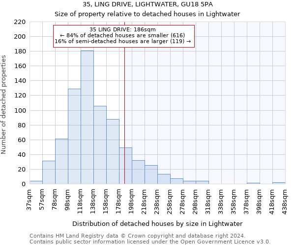 35, LING DRIVE, LIGHTWATER, GU18 5PA: Size of property relative to detached houses in Lightwater