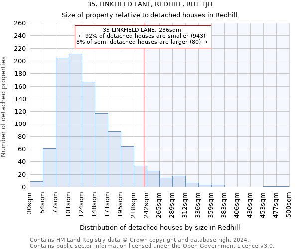 35, LINKFIELD LANE, REDHILL, RH1 1JH: Size of property relative to detached houses in Redhill