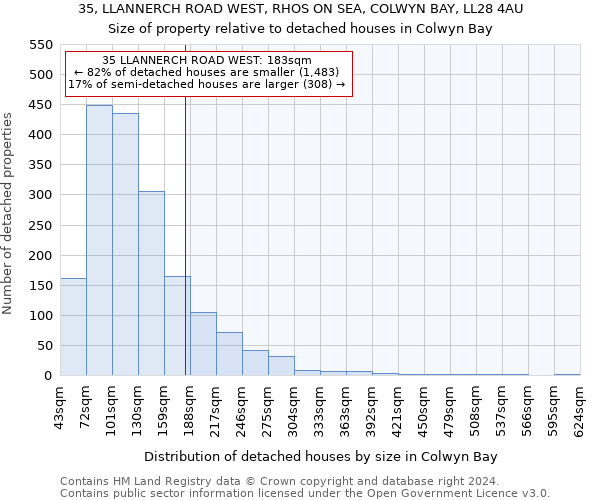 35, LLANNERCH ROAD WEST, RHOS ON SEA, COLWYN BAY, LL28 4AU: Size of property relative to detached houses in Colwyn Bay