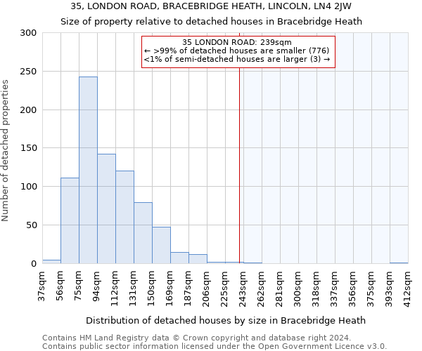 35, LONDON ROAD, BRACEBRIDGE HEATH, LINCOLN, LN4 2JW: Size of property relative to detached houses in Bracebridge Heath